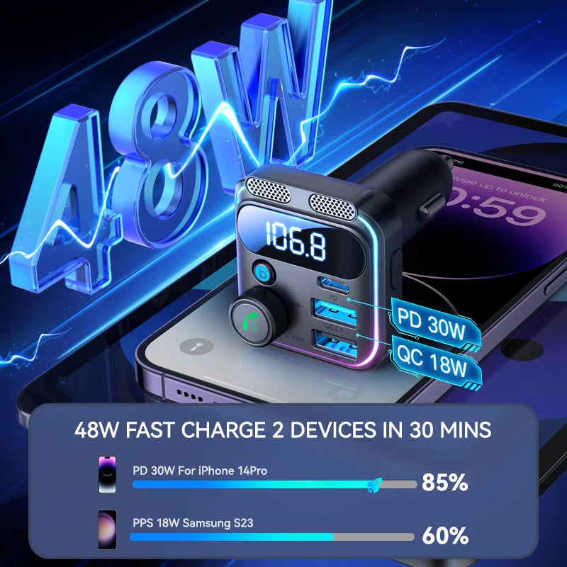 JOYROOM Transmetteur FM Bluetooth 5.3